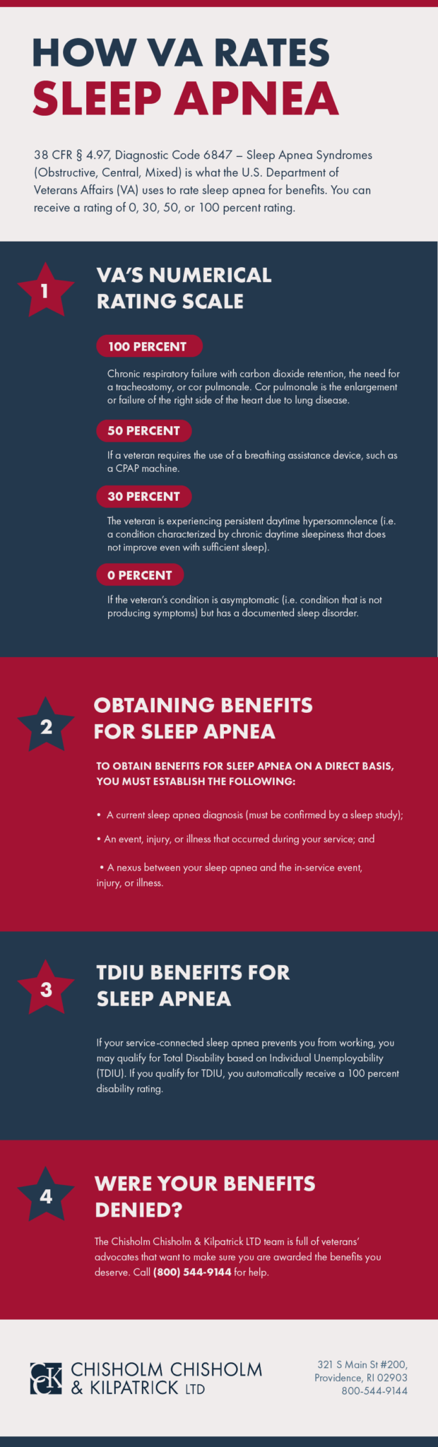 How VA Rates Sleep Apnea CCK Law