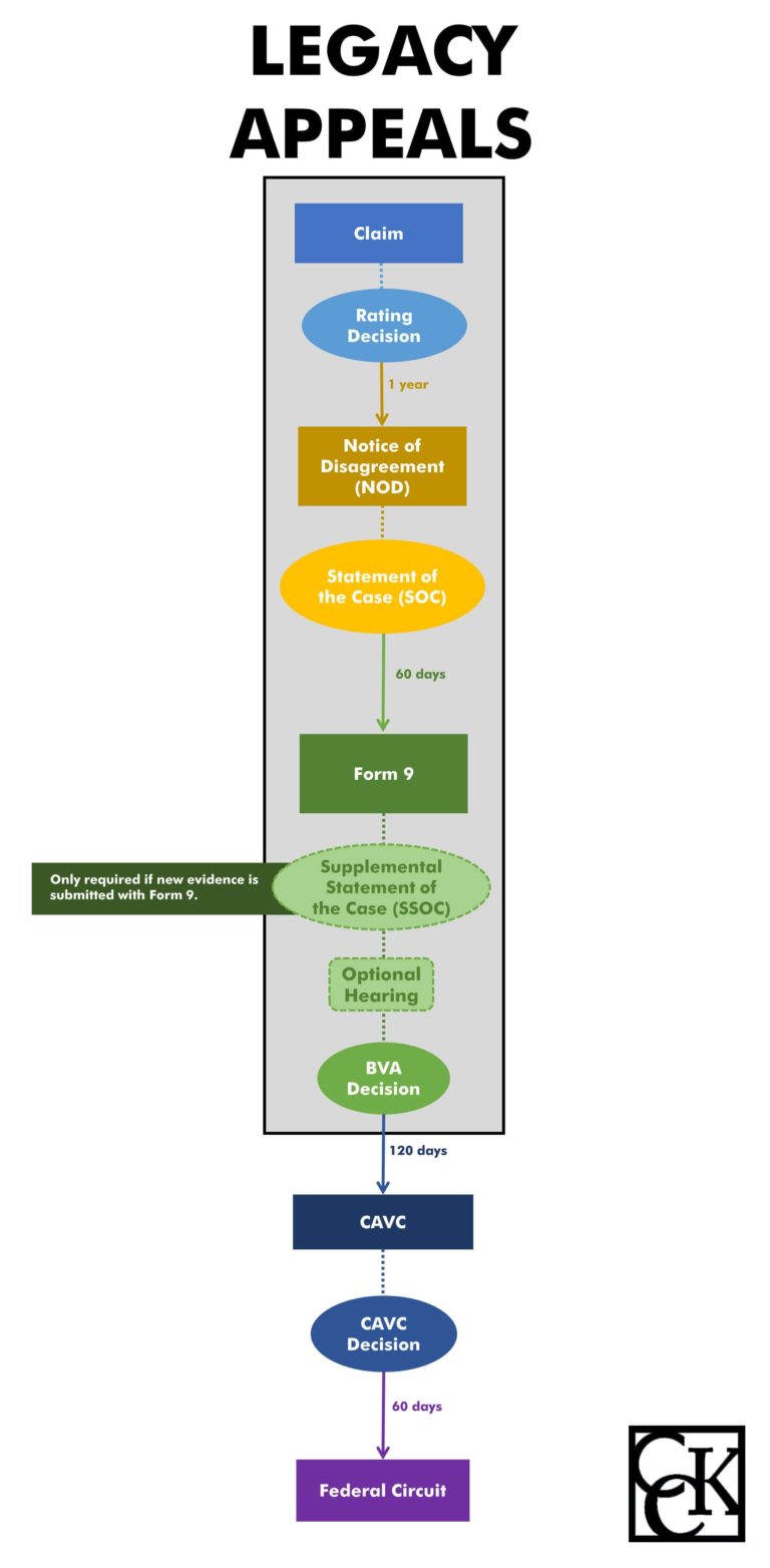 Overview of the VA Disability Claims Process CCK Law