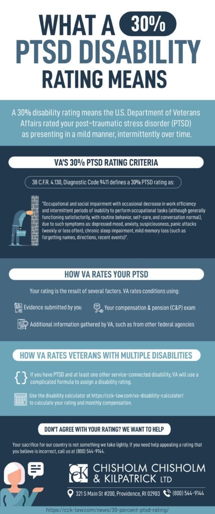 Irritable Bowel Syndrome (IBS) VA Ratings | CCK Law