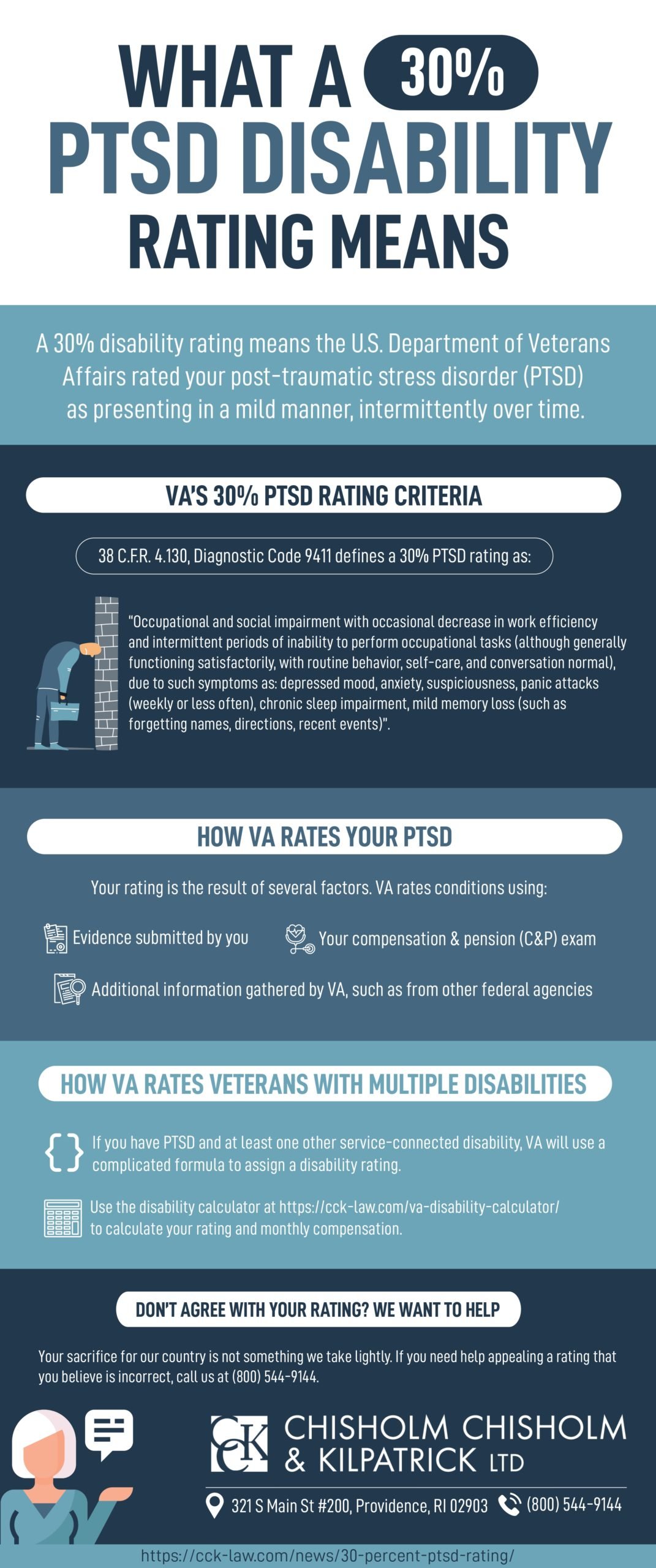 30% PTSD Rating