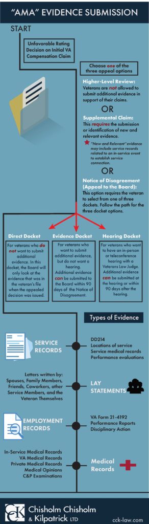 Evidence-Submission-AMA-Infographic