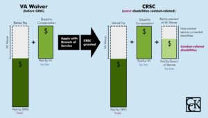 CRDP And CRSC: Concurrent Receipt Explained | CCK Law