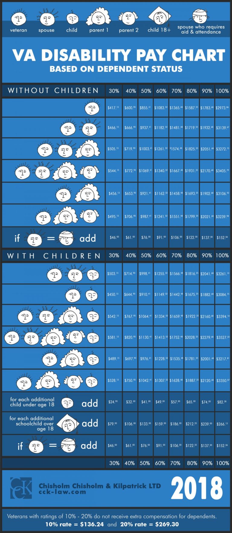 2018-2019-va-disability-rate-pay-charts-cck-law