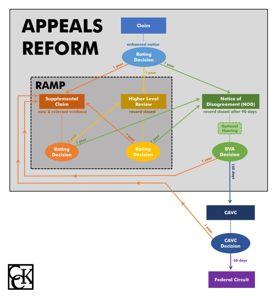 Appeals Reform