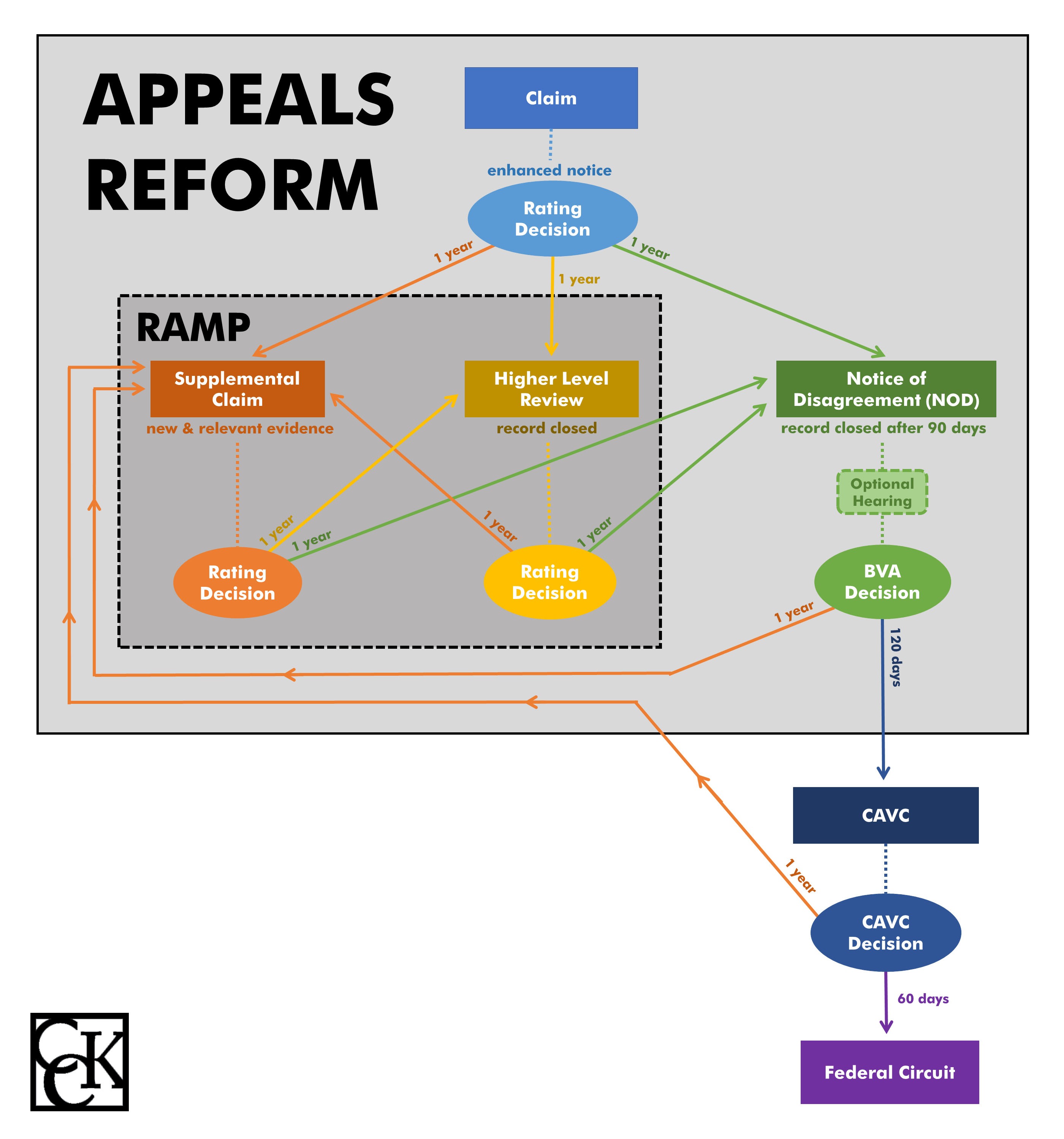 Appeals Reform: How Implementation Will Affect Pending Claims and ...