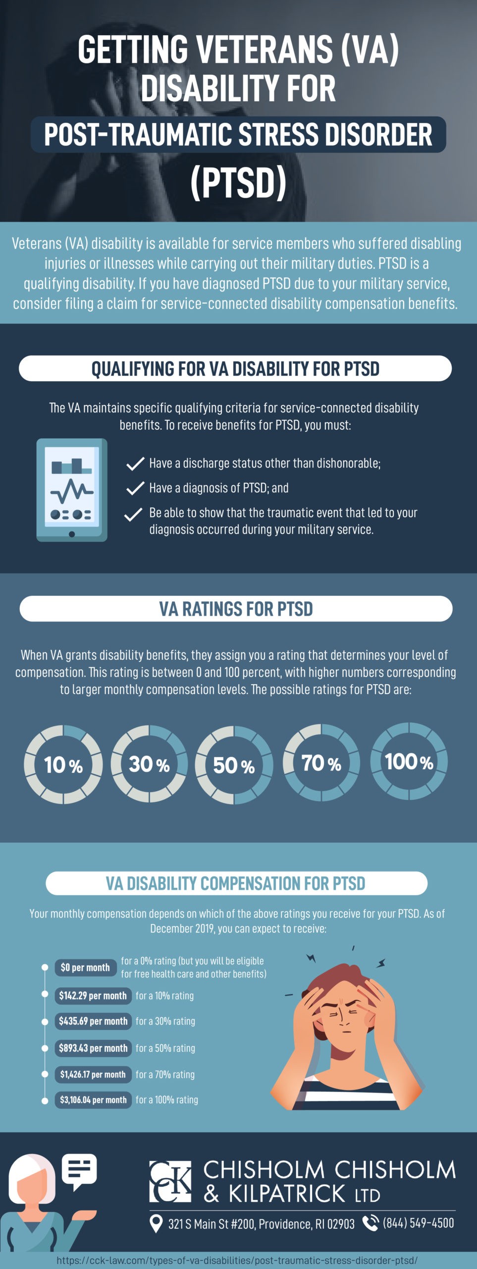 Getting Veterans (VA) Disability for Post-Traumatic Stress Disorder (PTSD)