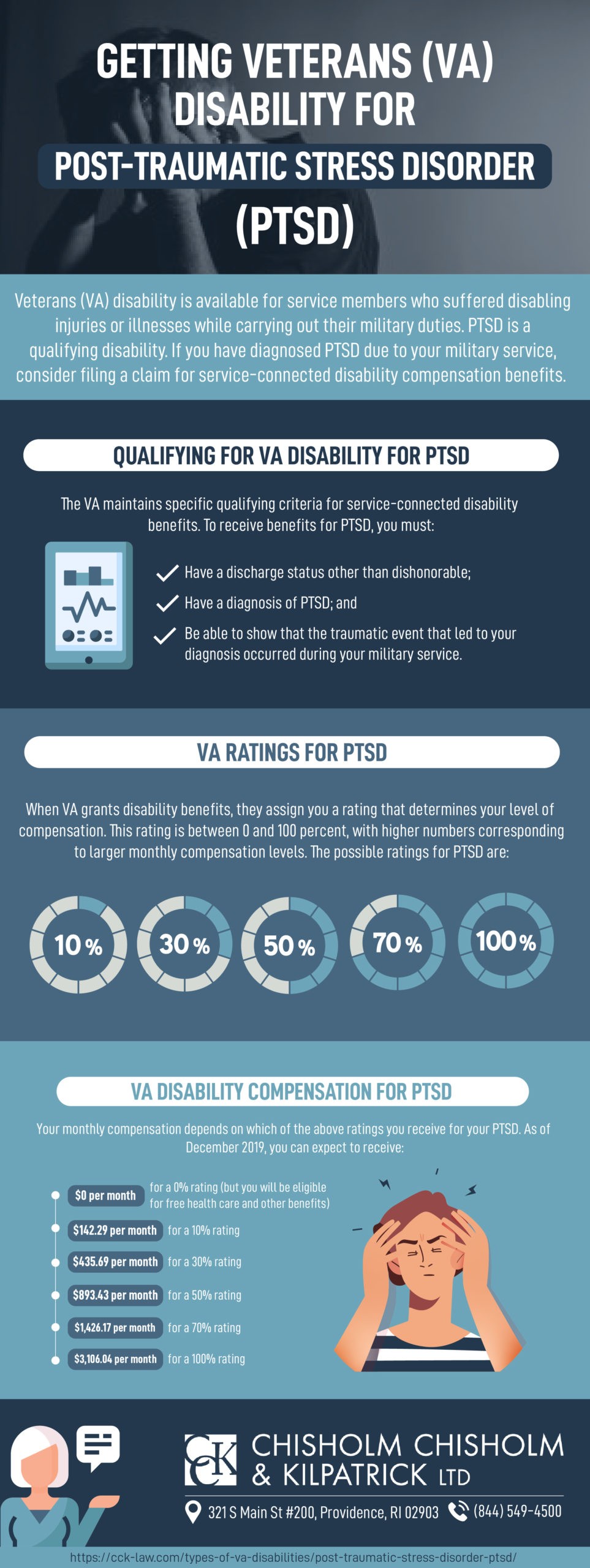 Is 100% PTSD bad?