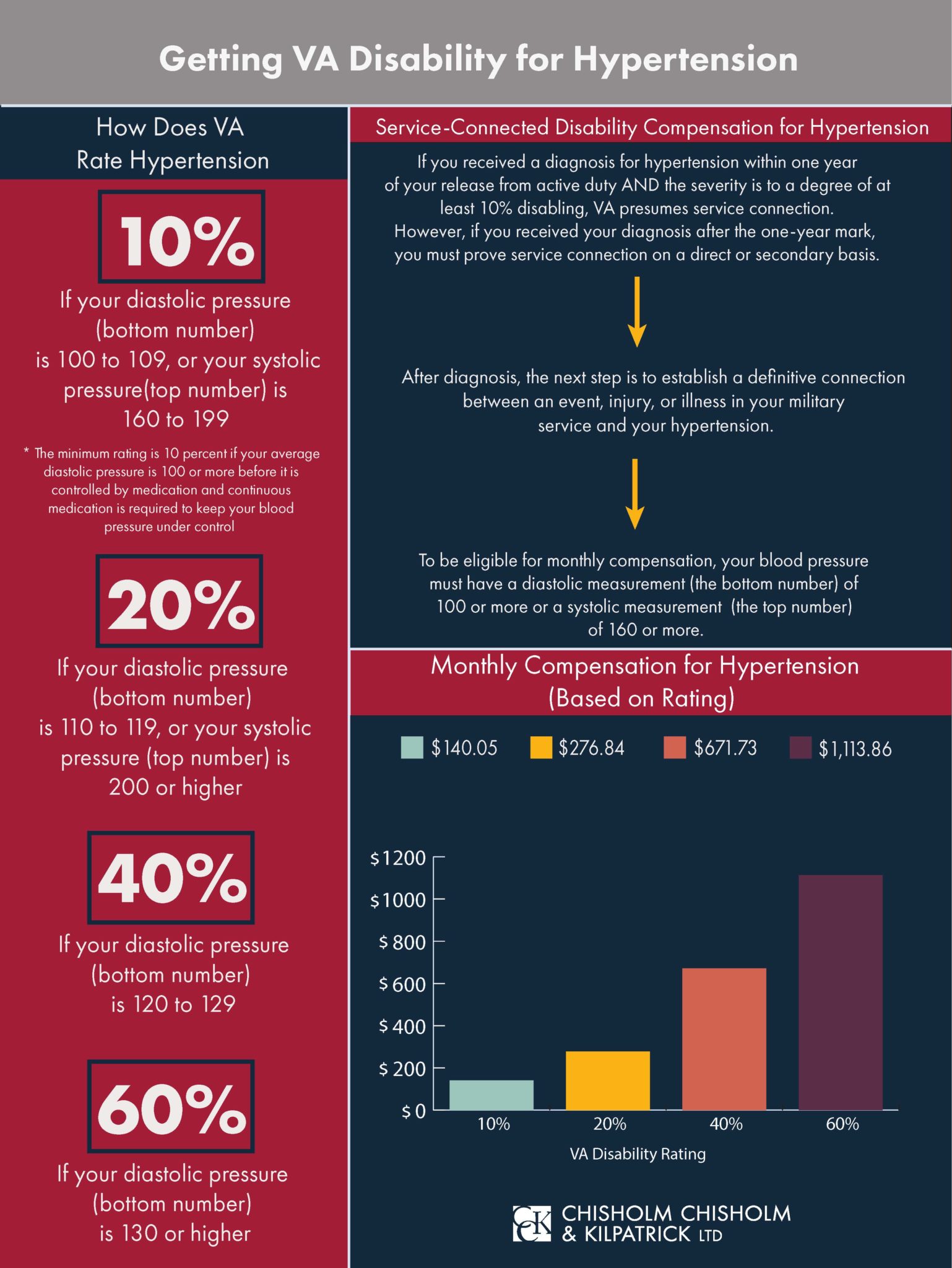 ptsd-secondary-conditions-and-va-ratings-cck-law