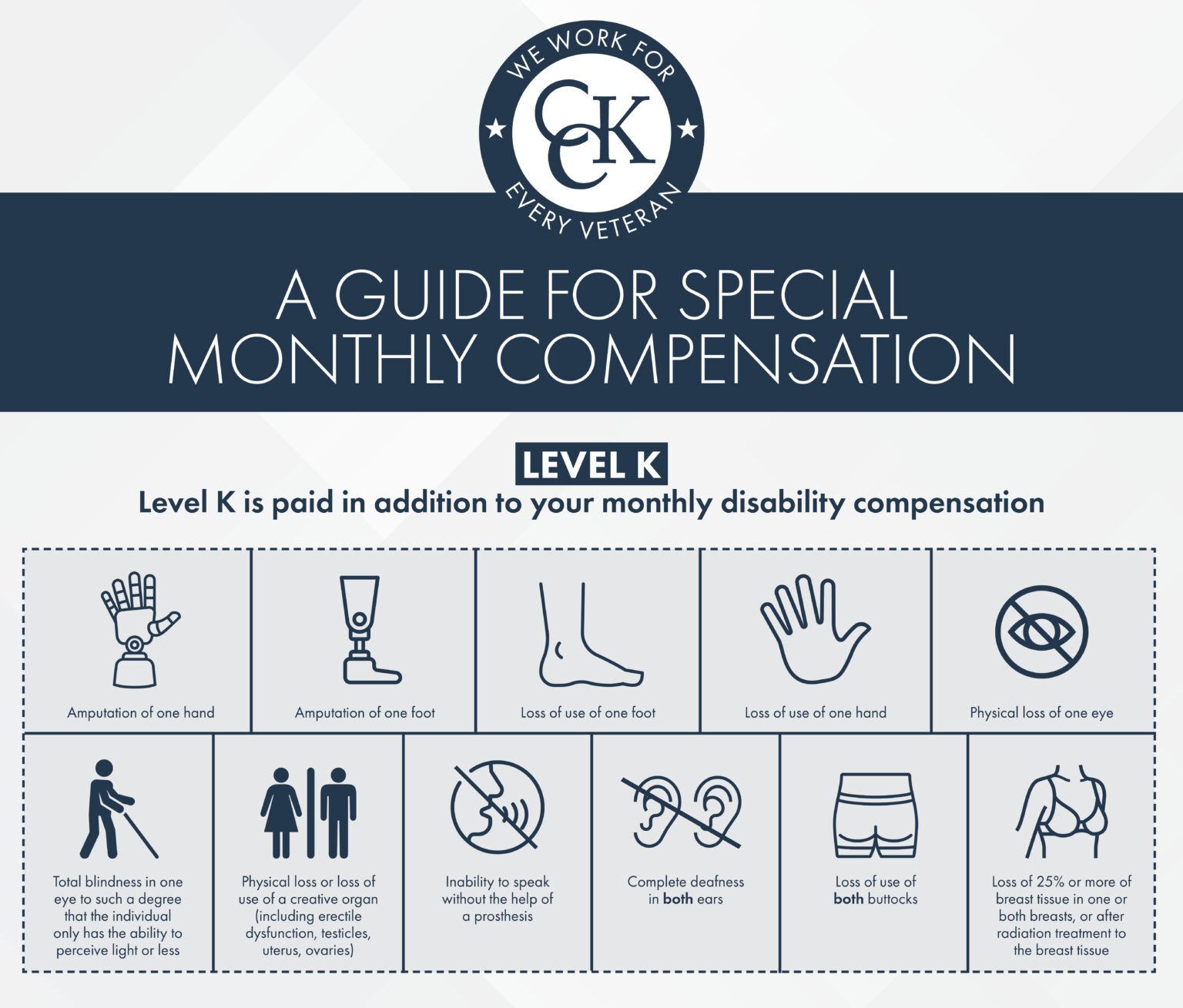 Special Monthly Compensation: SMC(k) Explained | CCK Law