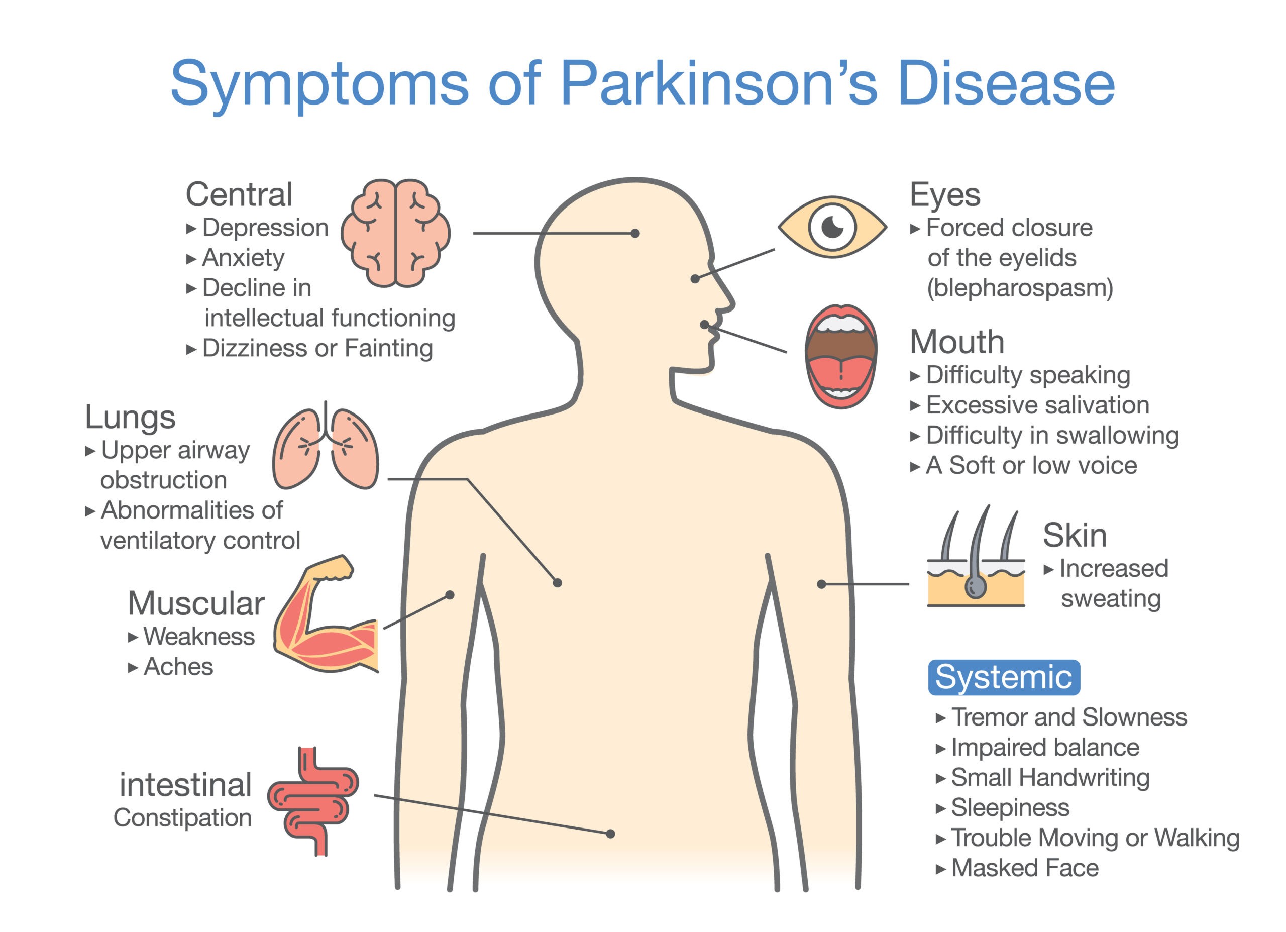 Can I Get Council Tax Reduction If I Have Parkinson S