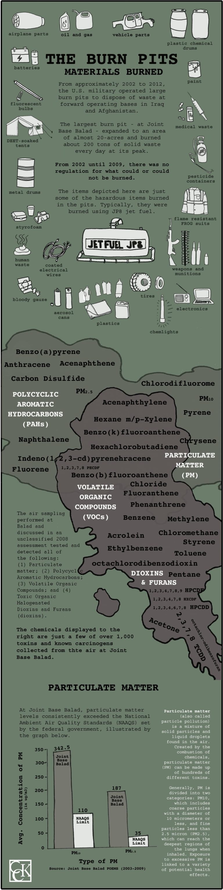 Military Burn Pit Exposure Health Effects and Symptoms CCK Law