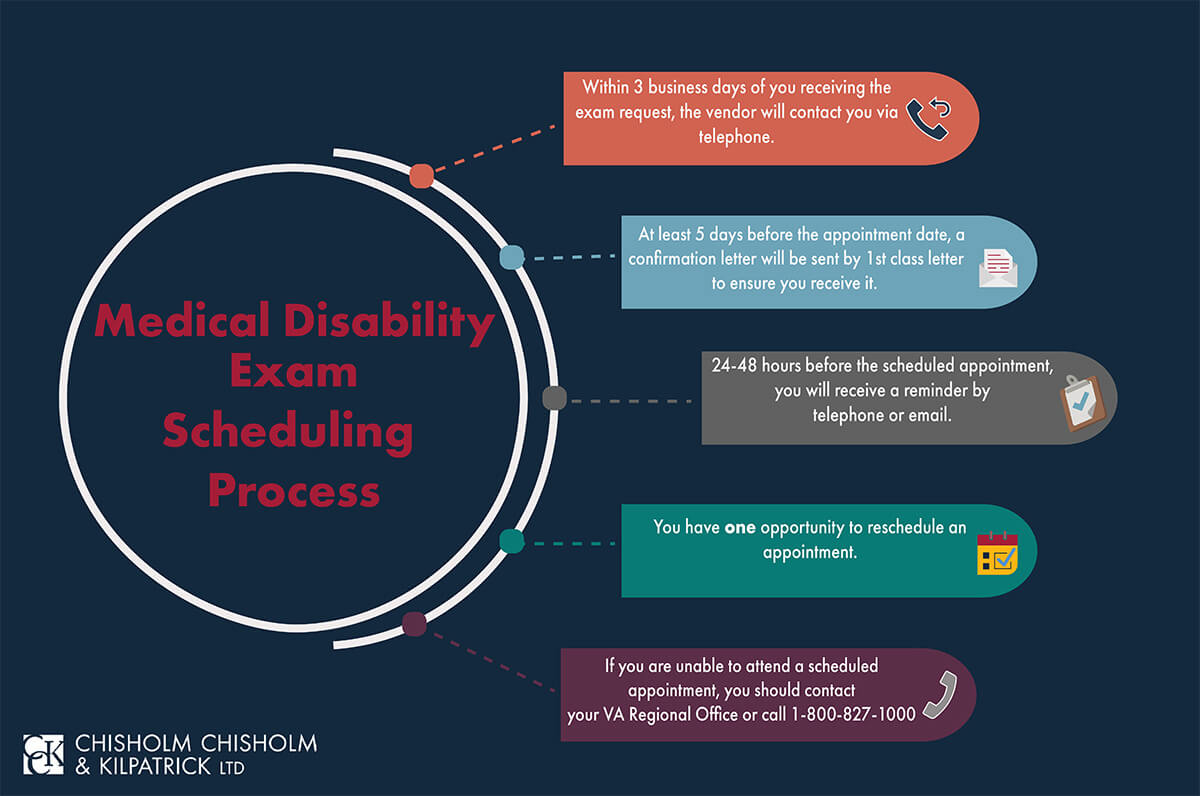 Medical Disability Exam Schedule Infographic
