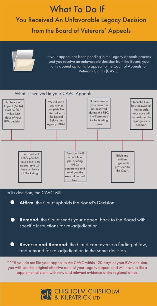 Board of Veterans' Appeals (BVA) Overview and How to Appeal | CCK Law