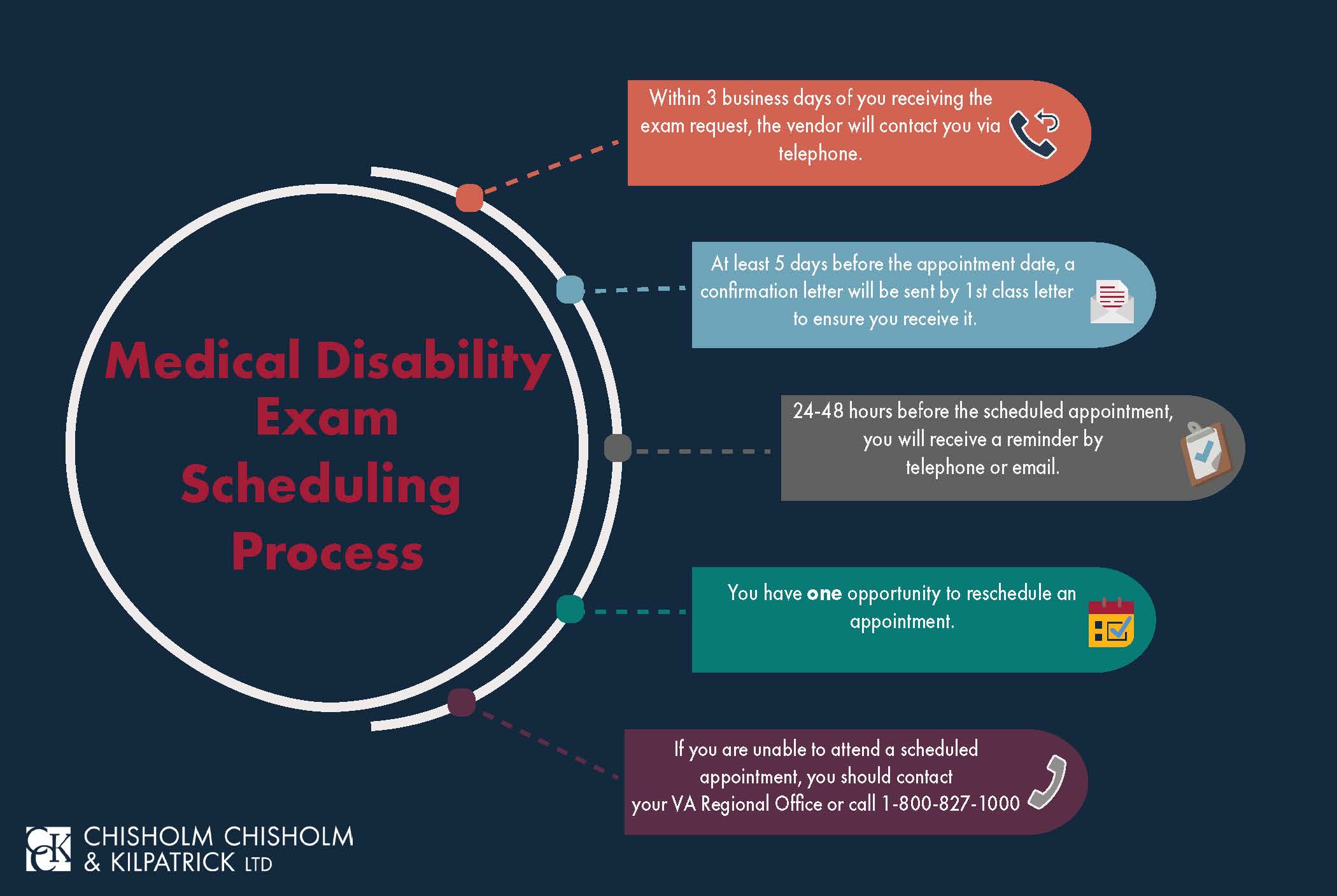 Military Medical Disability Examinations MDE For VA Disability CCK Law