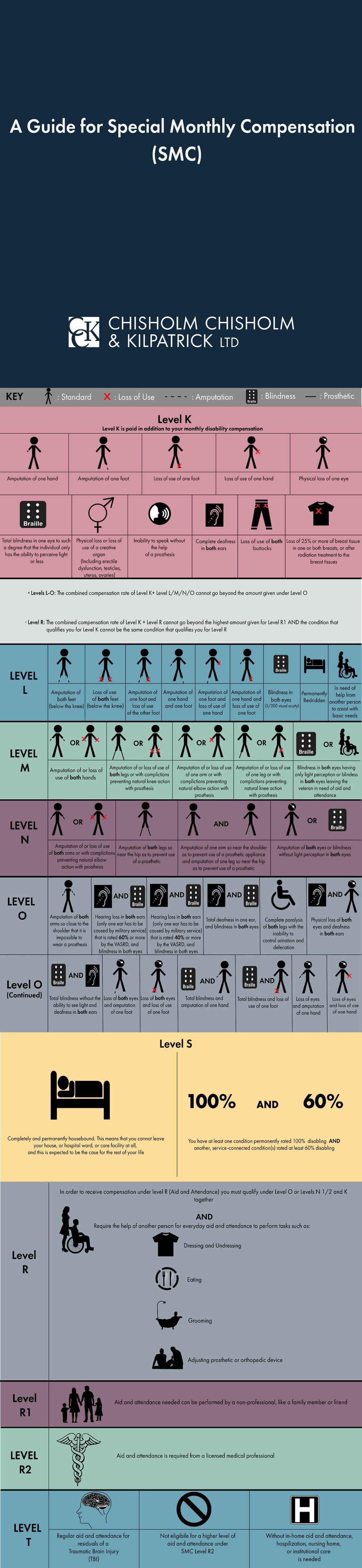 2024 Va Disability Special Monthly Compensation Rates Kirby Carilyn