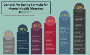 General Ratings for Mental Health Disorders Infographic