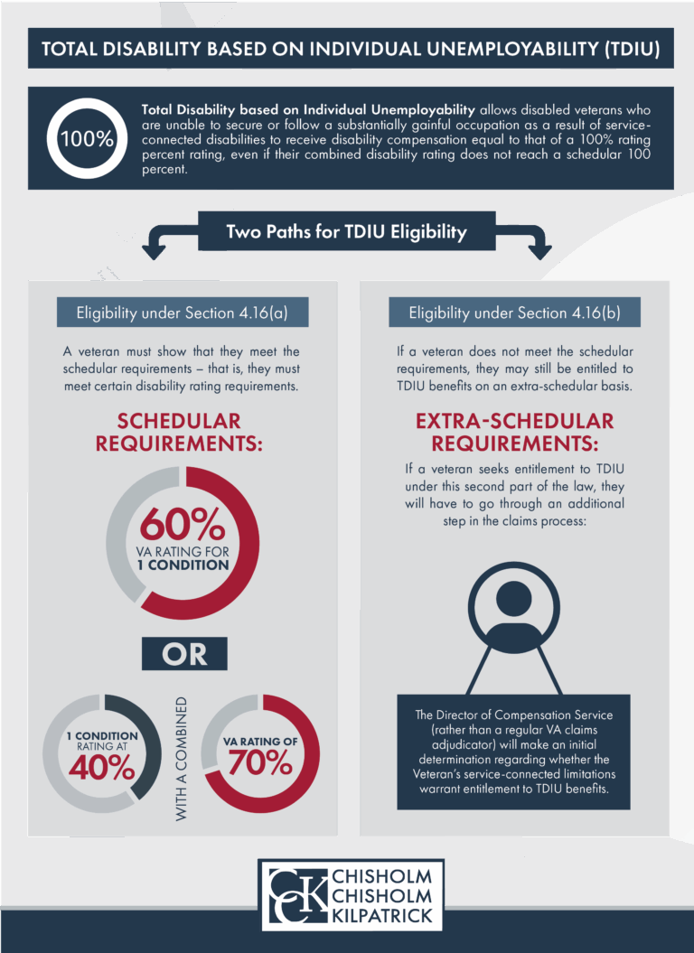 How To Increase a VA Disability Rating From 80% to 100% | CCK Law