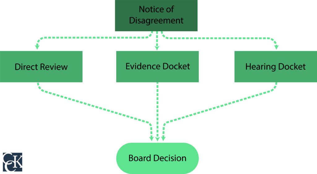 AMA Board Dockets Infographic