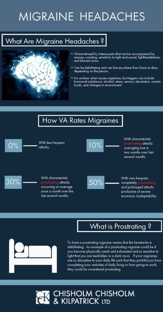 VA Disability ratings for migraine headaches infographic