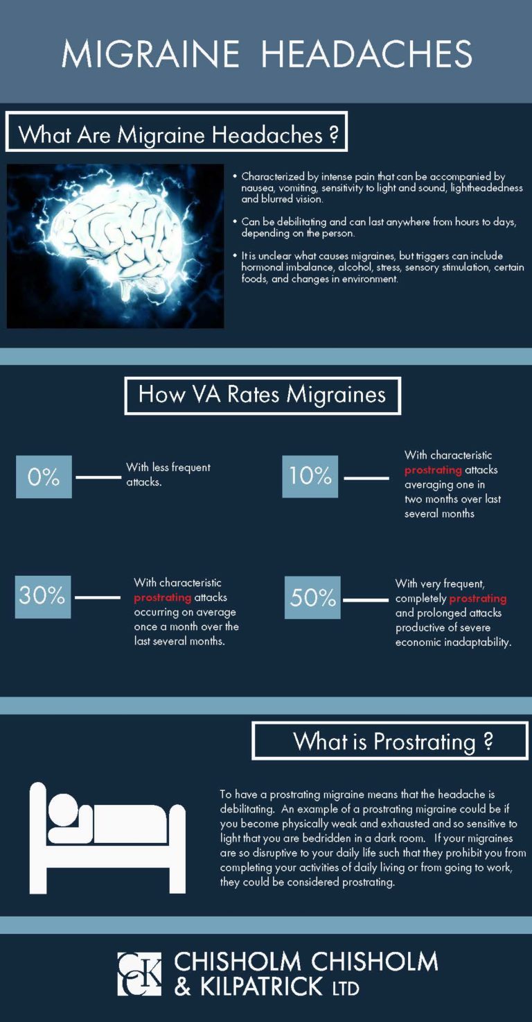 VA Secondary Conditions to Depression and Disability Benefits | CCK Law