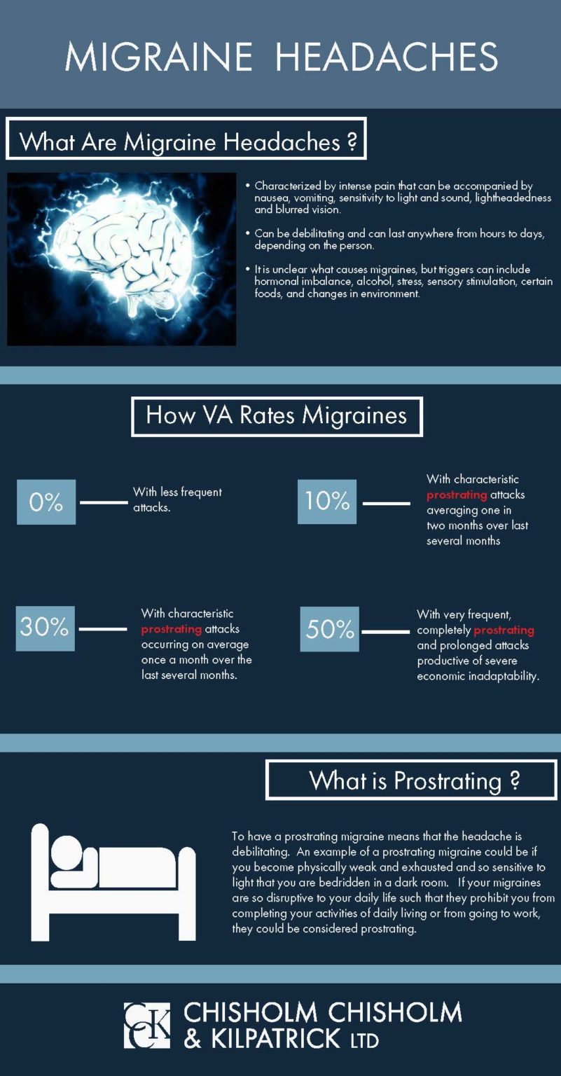 VA Secondary Conditions to Depression and Disability Benefits | CCK Law