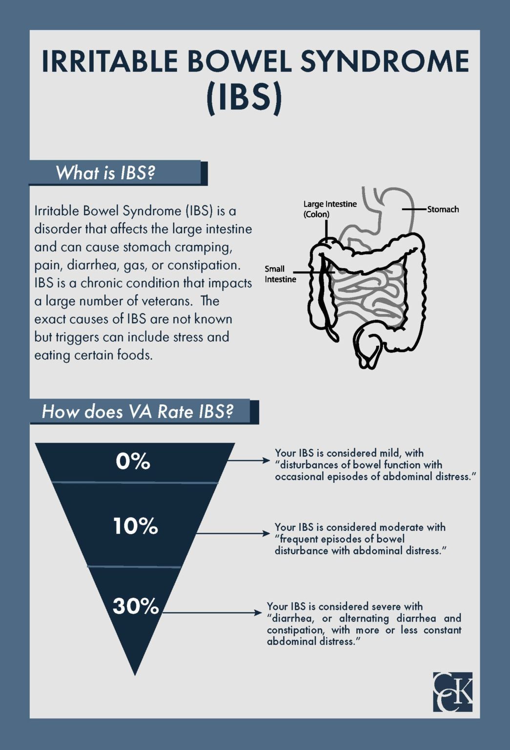 How Does VA Rate Irritable Bowel Syndrome (IBS) CCK