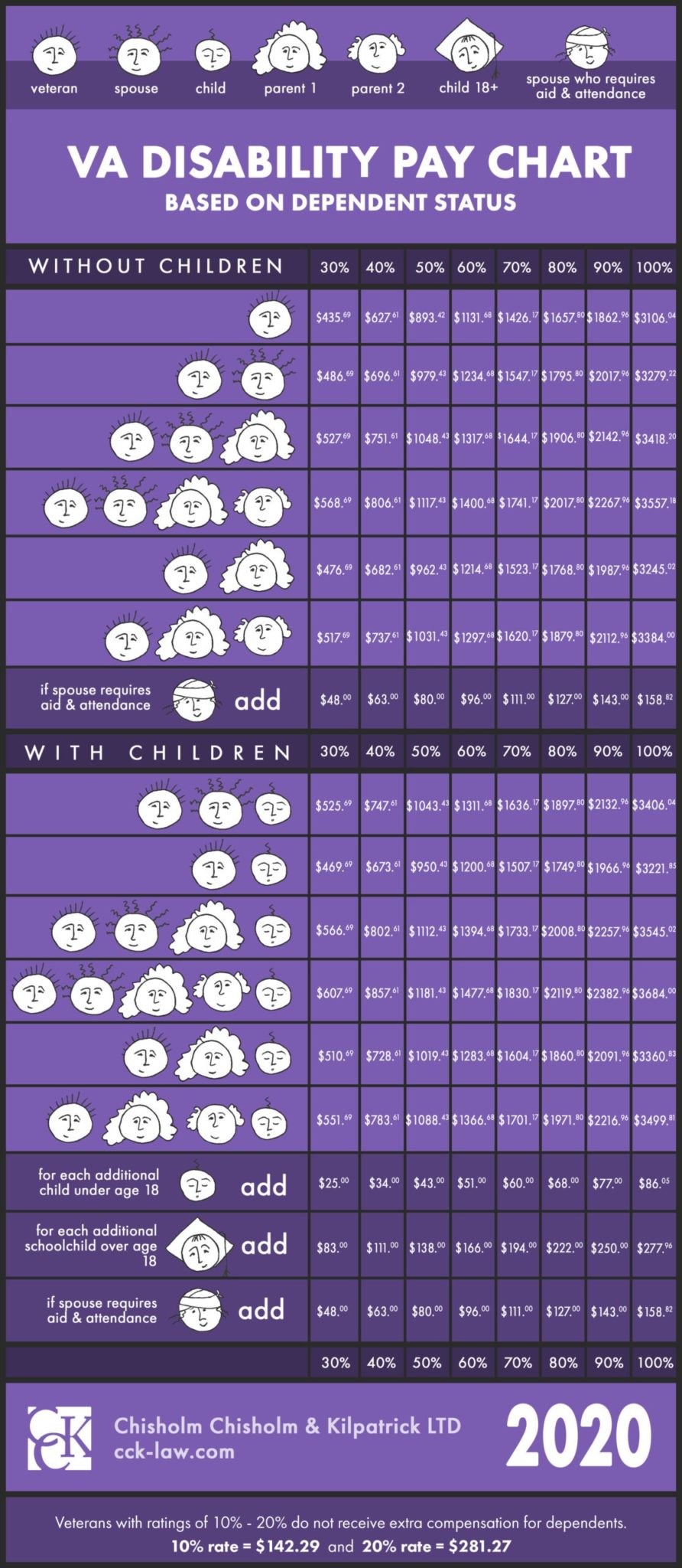 2025 Va Pay Chart