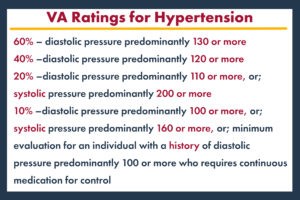 VA Disability Ratings for Hypertension and Sleep Apnea | CCK Law