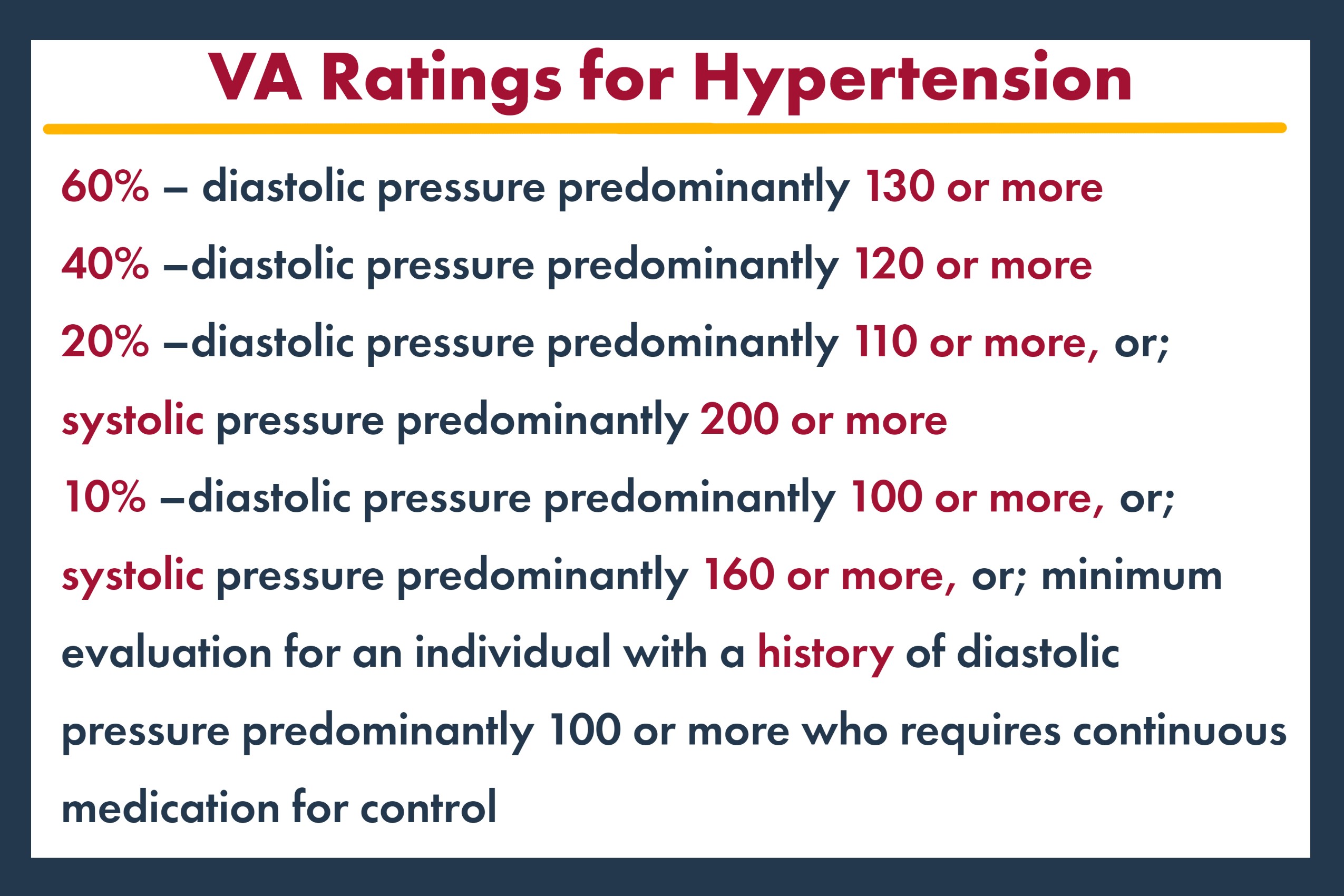 va ratings for hypertension 60% – diastolic pressure predominantly 130 or more 40% –diastolic pressure predominantly 120 or more 20% –diastolic pressure predominantly 110 or more, or; systolic pressure predominantly 200 or more 10% –diastolic pressure predominantly 100 or more, or; systolic pressure predominantly 160 or more, or; minimum evaluation for an individual with a history of diastolic pressure predominantly 100 or more who requires continuous medication for control