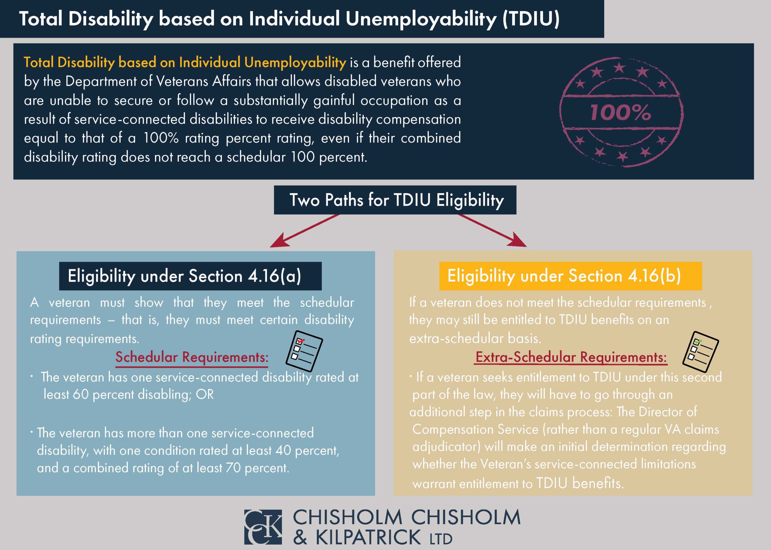 Total Disability based on Individual Unemployability Infographic CCK Law