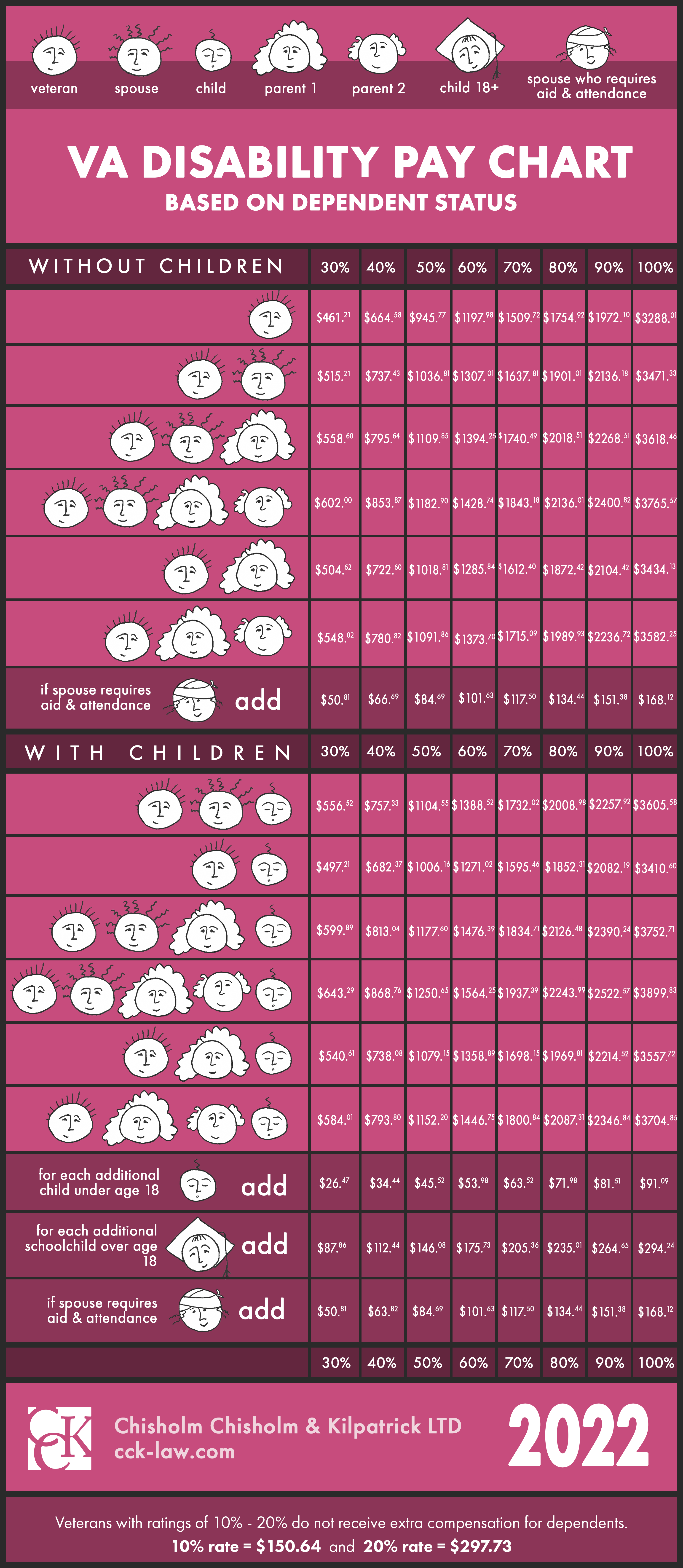 2024 Va Disability Pay Chart Single Danit Lizabeth