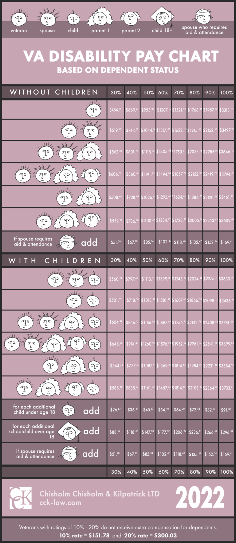 2024 Va Disability Pay Chart Calculator Opm Kippy Merrill