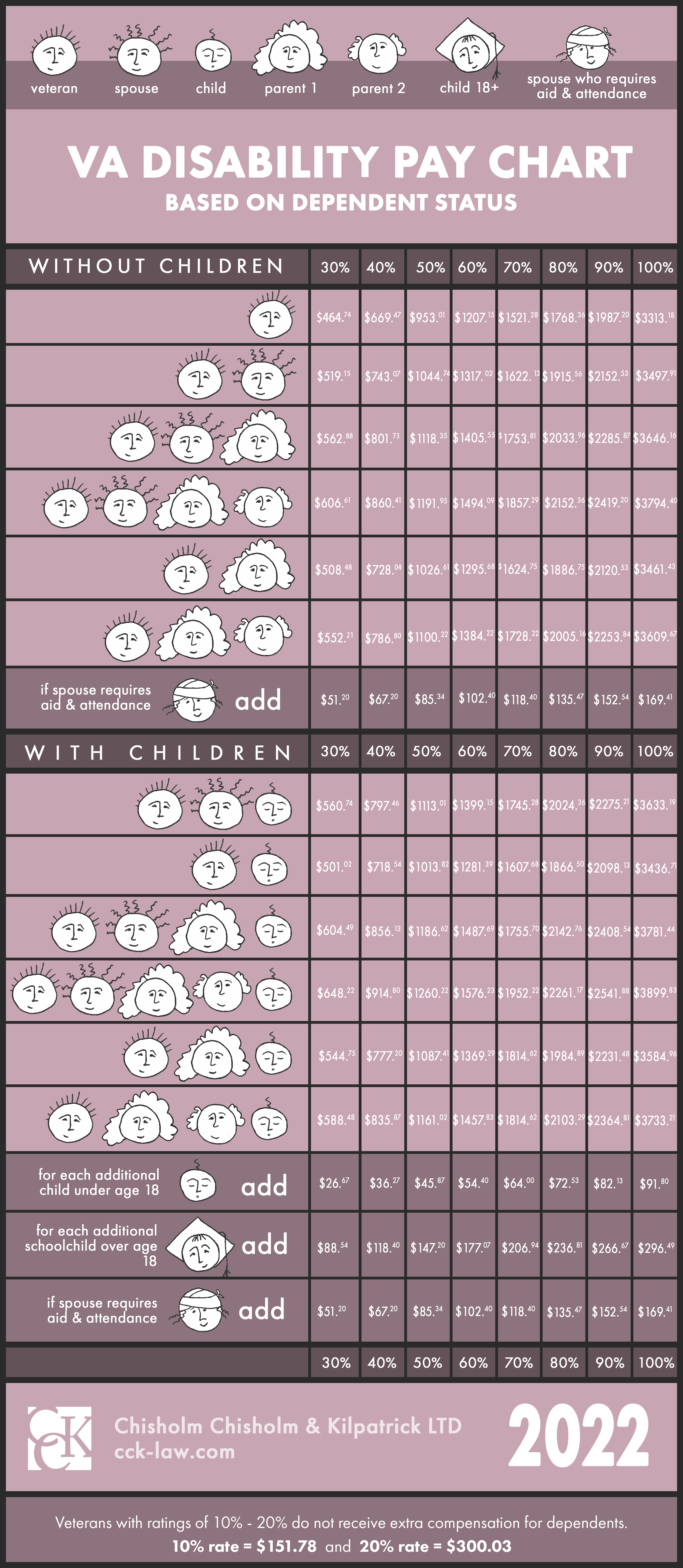 2024 Va Pay Chart