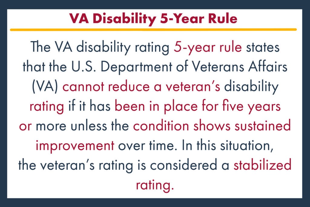 what is the VA disability 5-yea rule? he VA disability rating 5-year rule states that the U.S. Department of Veterans Affairs (VA) cannot reduce a veteran’s disability rating if it has been in place for five years or more unless the condition shows sustained improvement over time.  In this situation, the veteran’s rating is considered a stabilized rating.
