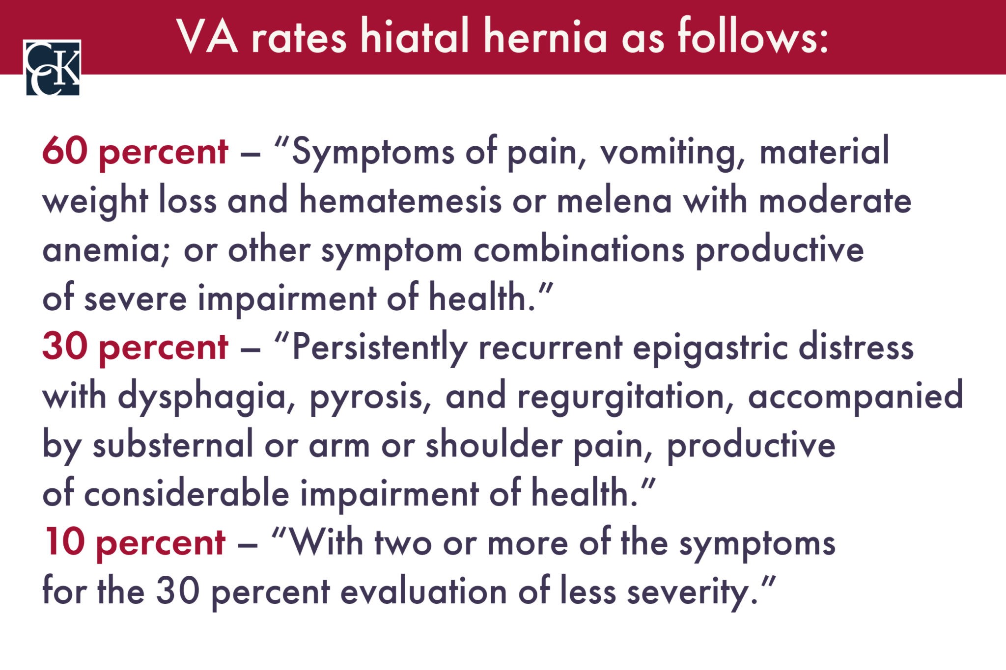 Hiatal hernia va disability ratings cck law