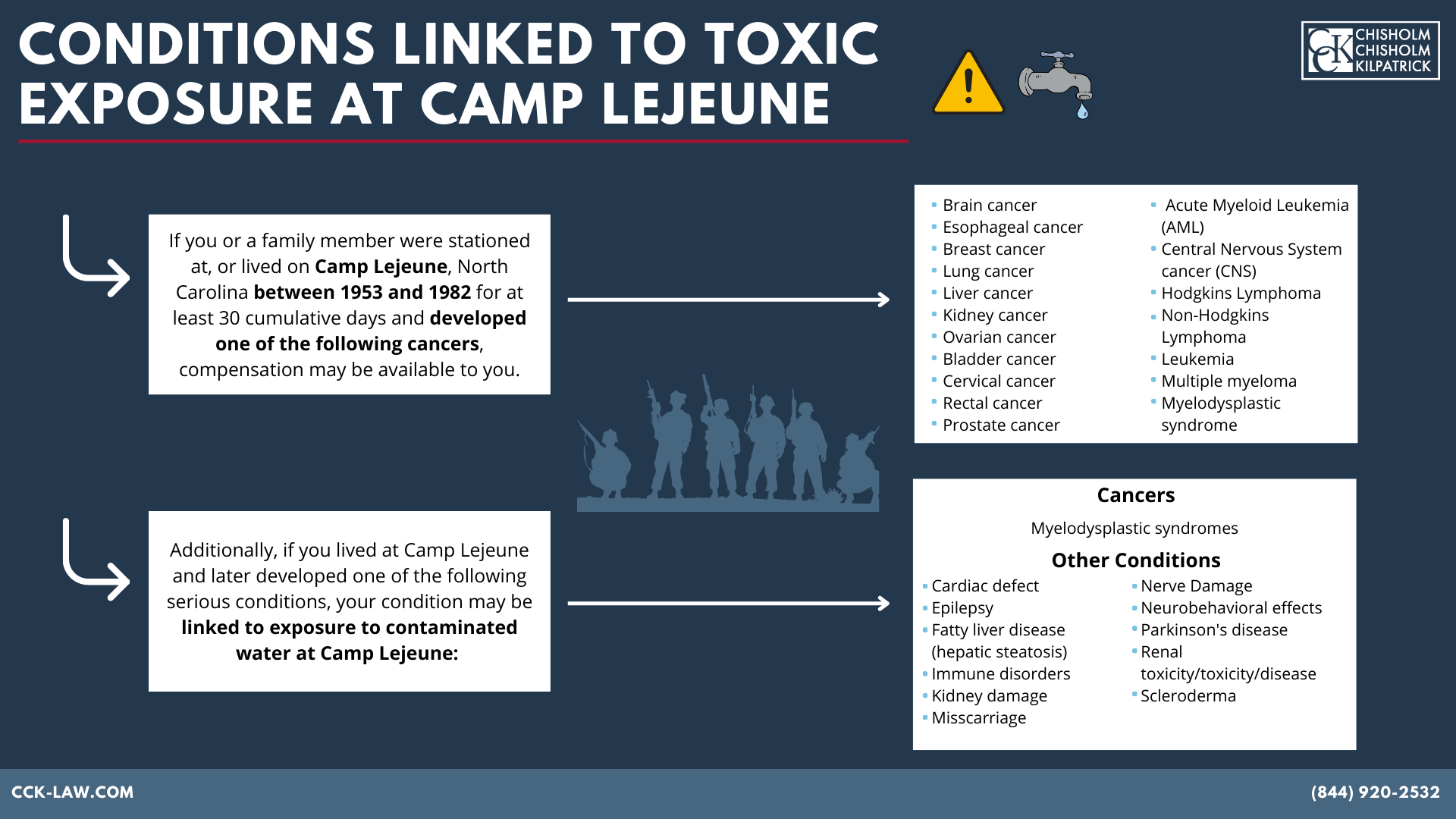 Camp Lejeune Conditions for class action lawsuit based on contaminated water exposure due to PACT Act passage