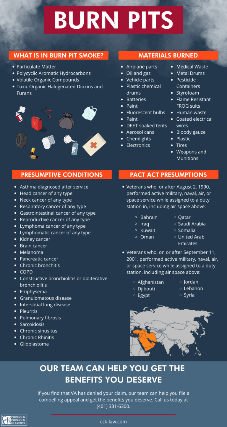 VA Disability Ratings and Benefits for COPD CCK Law