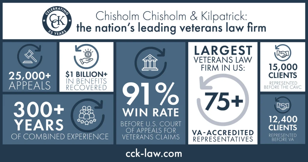 cck law infographic