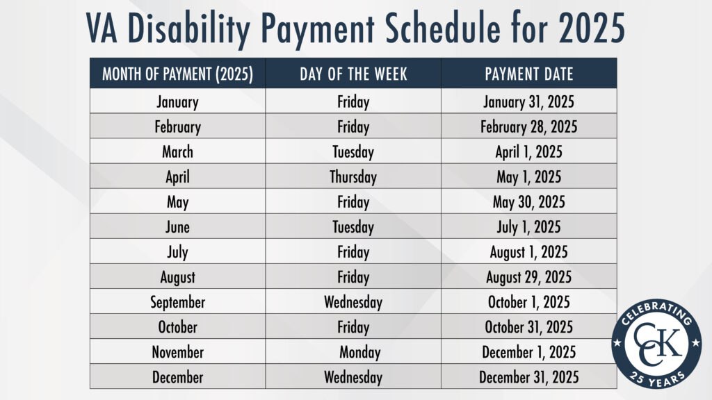 2025 VA Disability Payment explaining VA disability pay dates