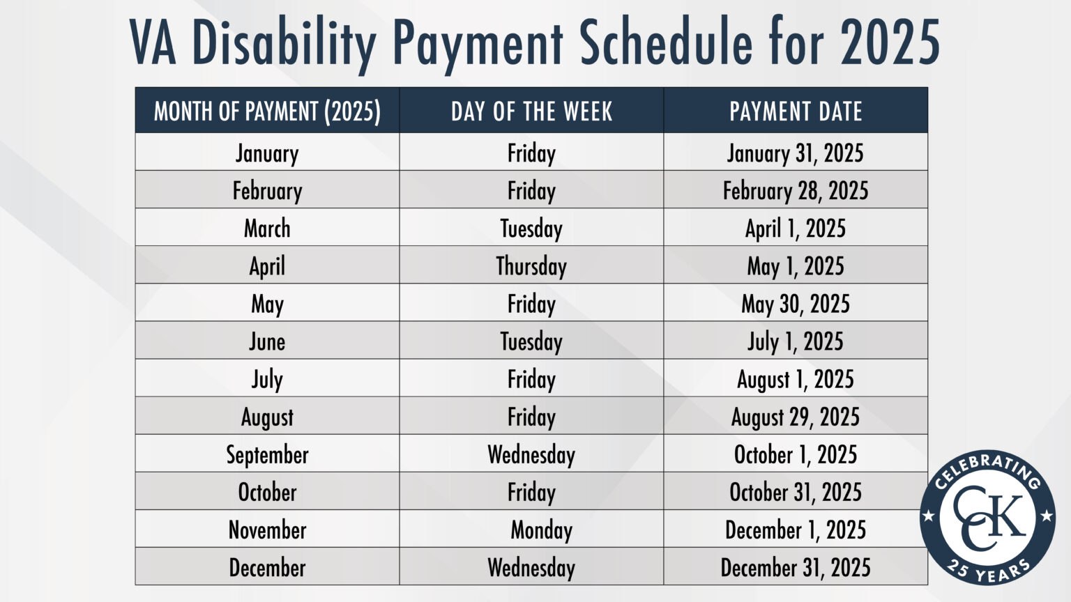 VA Disability Payment Schedule for 2025 CCK Law