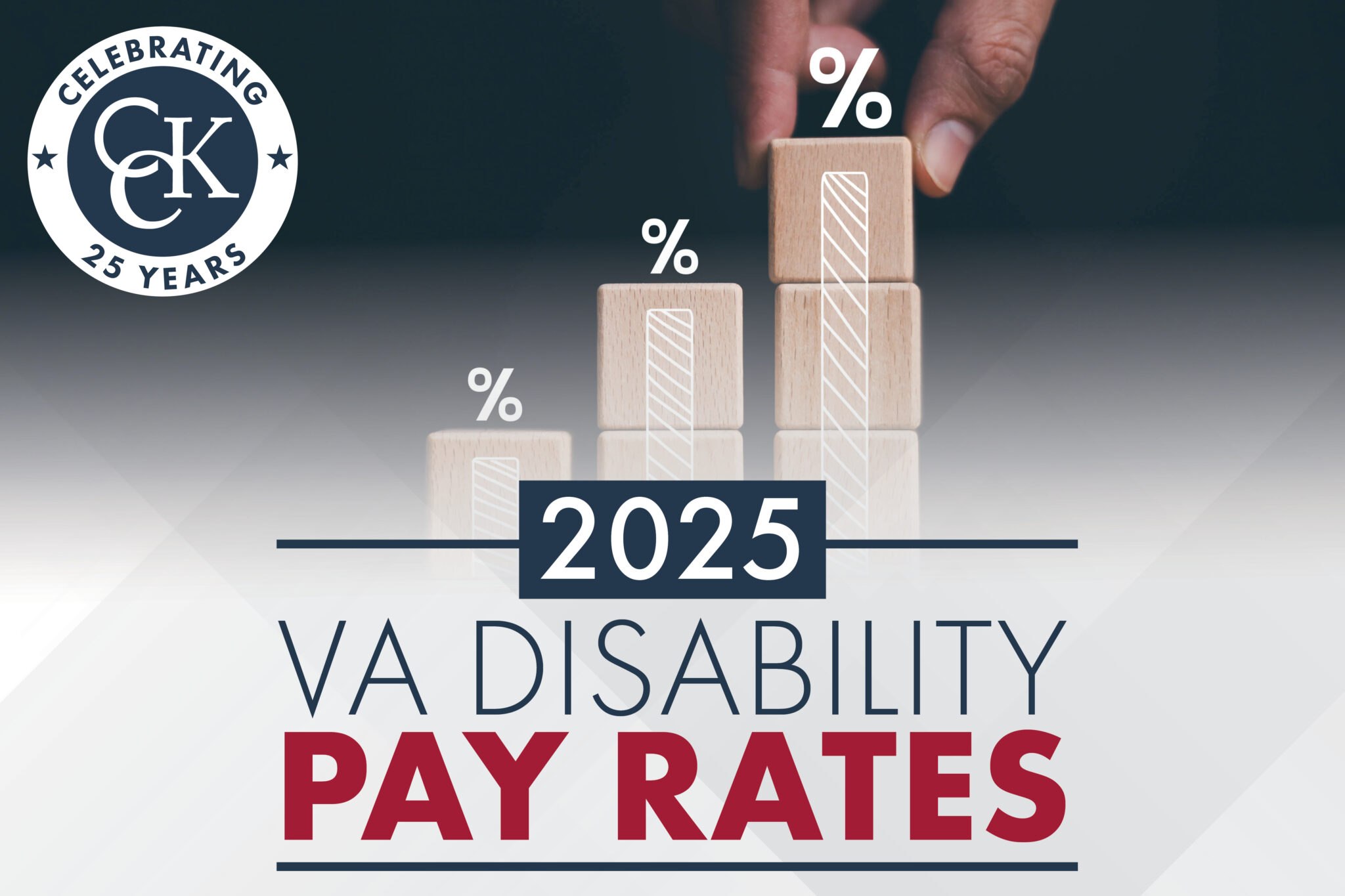 2025 VA Disability Pay Rates and Cost of Living Adjustment CCK Law