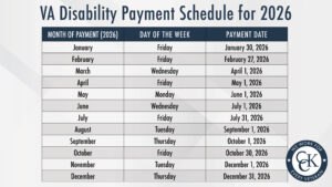 2026 VA Disability Payment Schedule Infographic